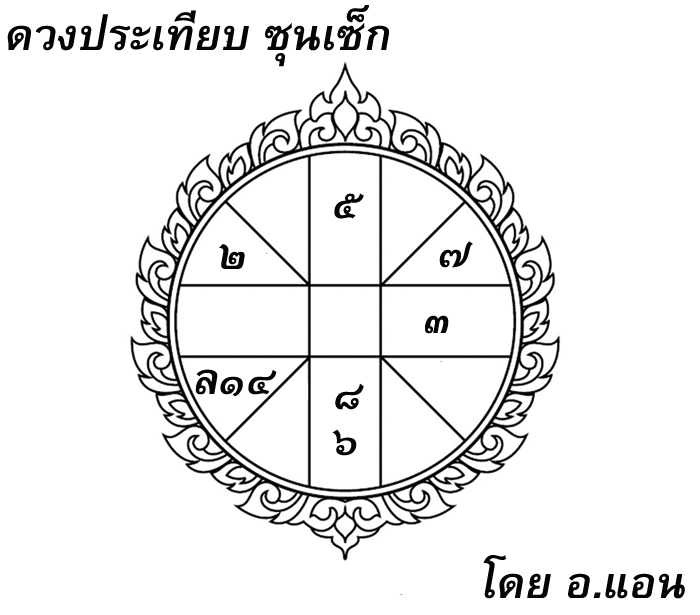 ดวงประเทียบ, โหราศาสตร์ไทย, ซุนเซ็ก, ซุนกวน, สามก๊ก, อาจารย์แอน, ษณอนงค์